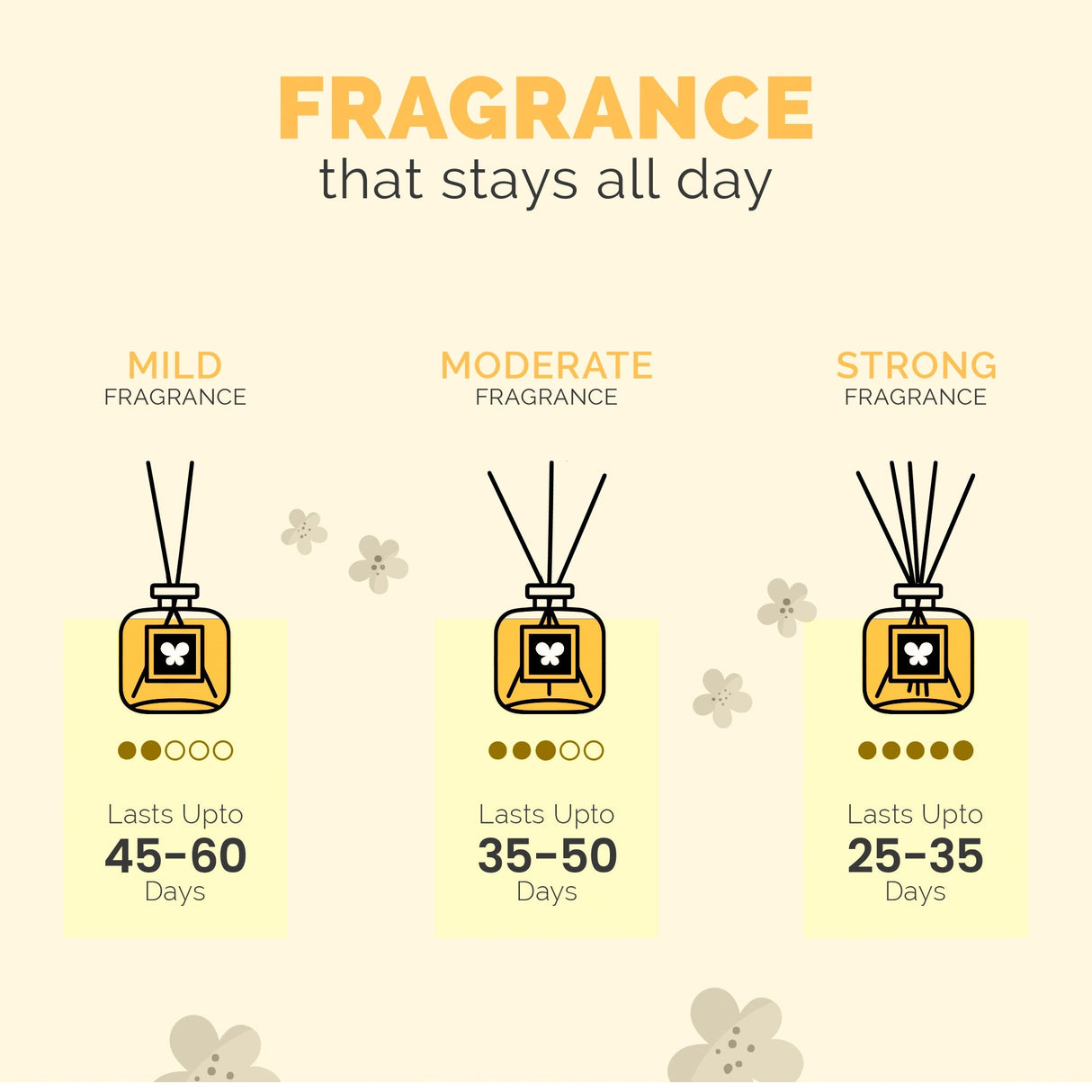 IRIS Celeste ICRD0012LF Reed Diffuser- 150 ml