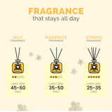 IRIS Celeste ICRD0012LF Reed Diffuser- 150 ml