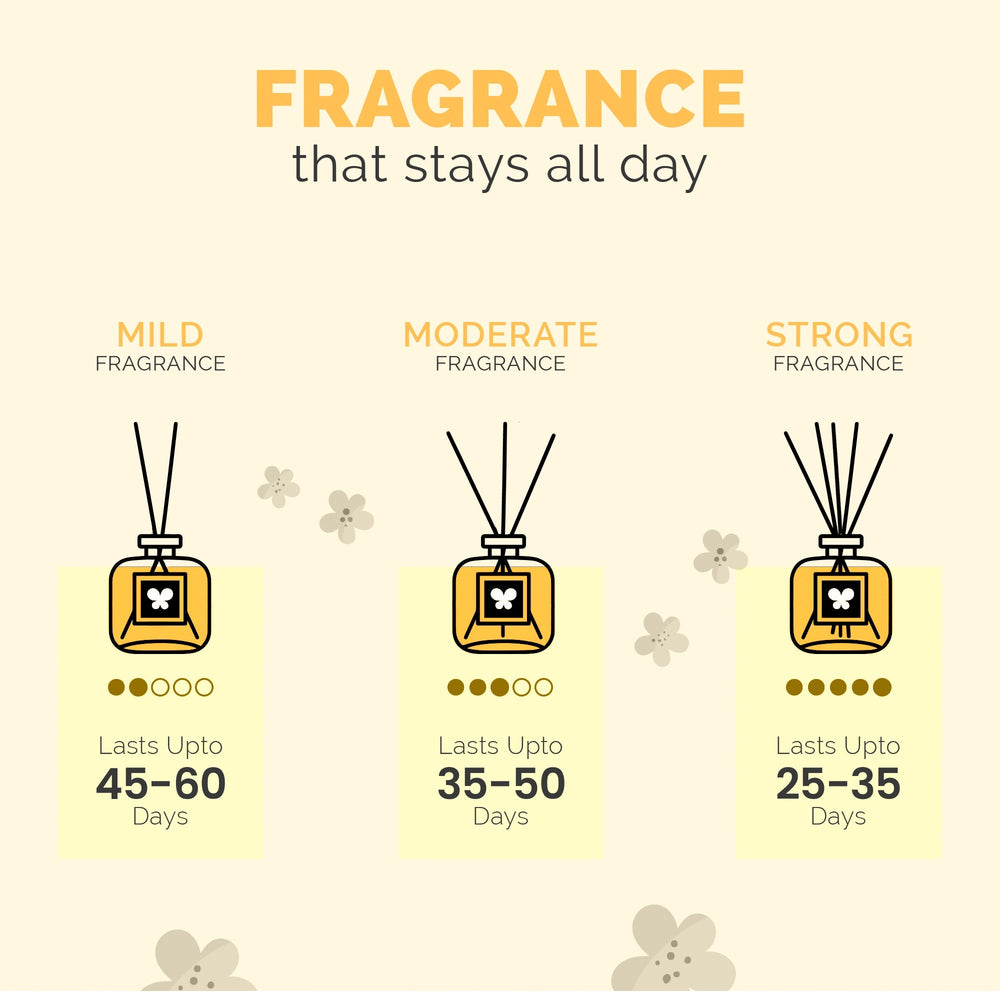 IRIS Celeste ICRD0012LF Reed Diffuser- 150 ml