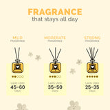 IRIS Celeste ICRD0012LR Reed Diffuser- 150 ml