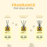 IRIS Celeste ICRD0012LR Reed Diffuser- 150 ml